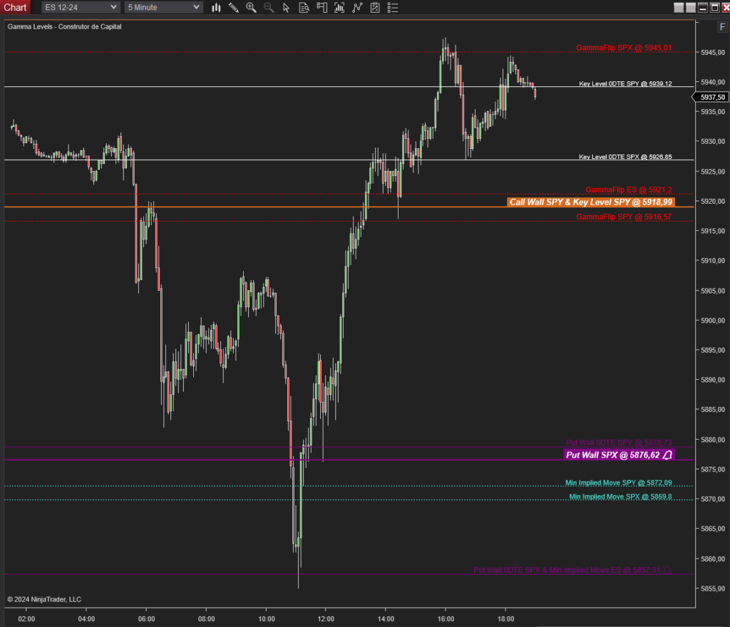 Gamma Levels NinjaTrader de Wyllian Capucci - Construtor de Capital: Para Que Serve e Onde Comprar 1 https://www.empresarioconectado.com.br/gamma-levels-ninjatrader-de-wyllian-capucci-construtor-de-capital-para-que-serve-e-onde-comprar/ Gamma Levels NinjaTrader de Wyllian Capucci - Construtor de Capital: Para Que Serve e Onde Comprar Empresario Conectado